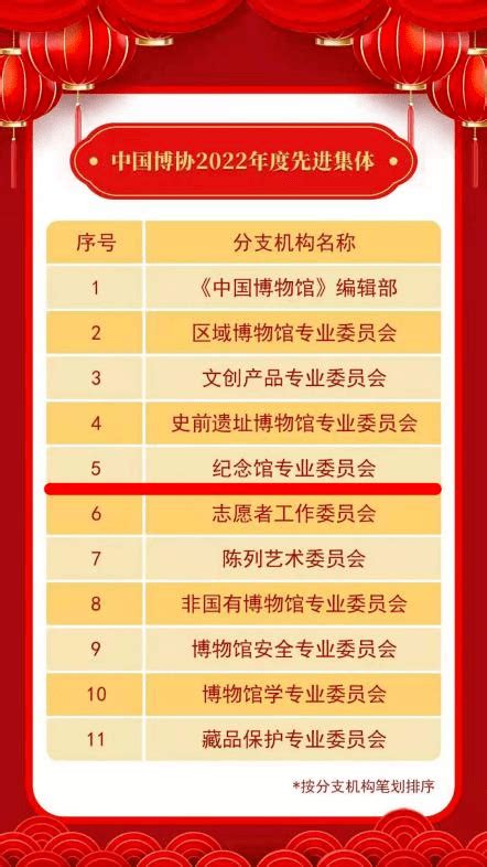 喜报中国博物馆协会纪念馆专业委员会获评2022年度先进集体活动红色发展