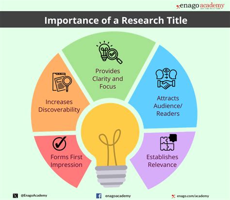 How To Write A Research Paper Title With Examples