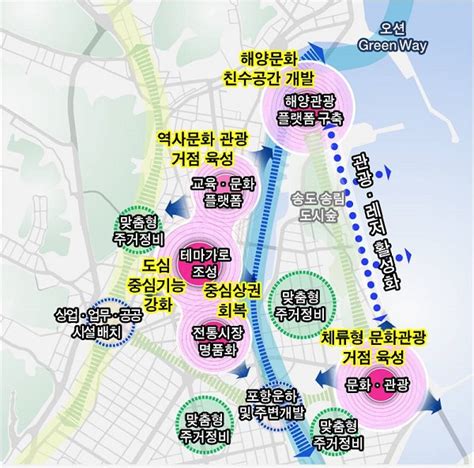 경북도 도시계획위원회 열어 포항 도시재생전략계획 등 의결 Kns뉴스통신