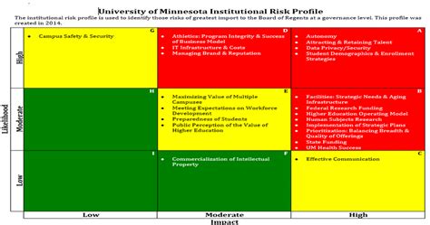 Risk Assessment Heat Map Template