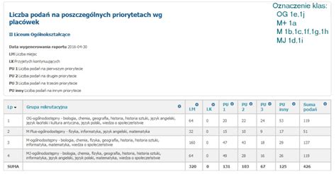 Progi Punktowe Do Ii Lo W Krakowie Ii Liceum Og Lnokszta C Ce