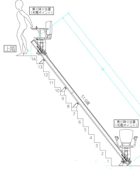限界を超えた急勾配に設置するワザ 階段昇降機の設置事例