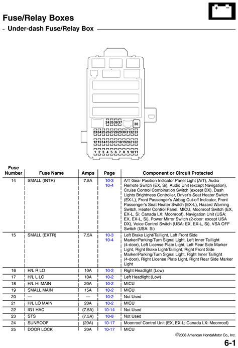 Diagram 2000 Honda Civic Si Fuse Box Diagram Wiringschemacom