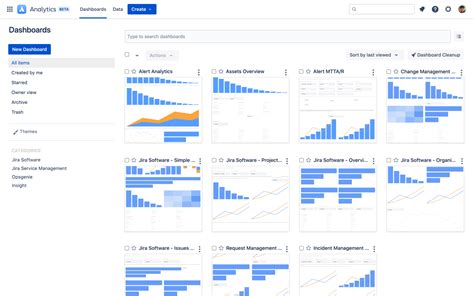 Atlassian Analytics Atlassian