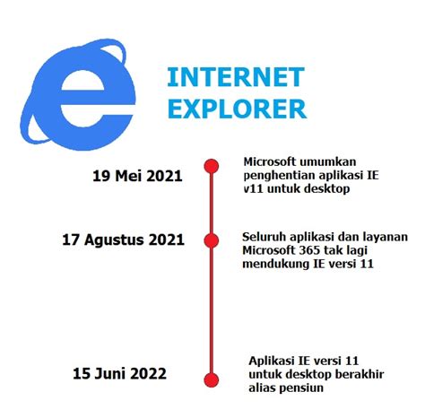 NEWS Windows 11 Matikan Peramban Web Tua Internet Explorer