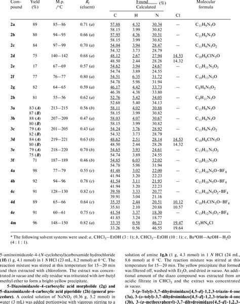 Yields Melting Points Retention Factors And Elemental Analysis Data