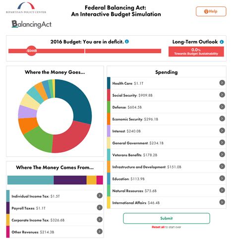 Presupuestos Participativos De Ejemplos De Participaci N