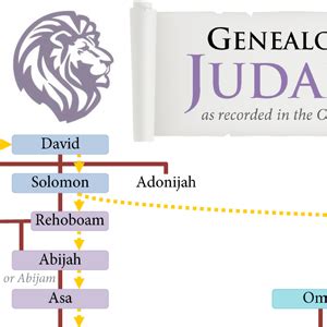 Kings of Judah and Israel: Chart | NathanRichardson.com