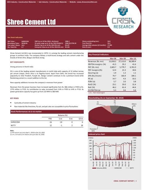 Shree Cement Ltd Nse