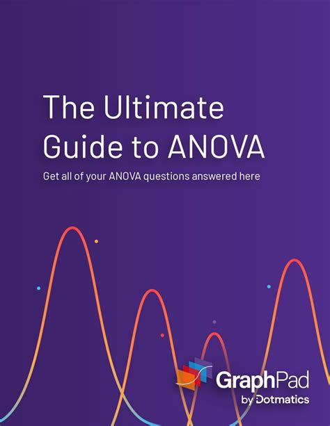 Anova Faqs And Examples