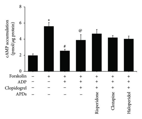 The Effect Of P2 Receptor Antagonists On Apds Mediated P2y1 And P2y12