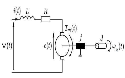 Schematic diagram of the DC motor | Download Scientific Diagram