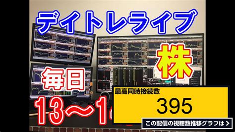 ライブ同時接続数グラフ『いんげんのデイトレ ライブ 2022年6月27日月 』 Livechart