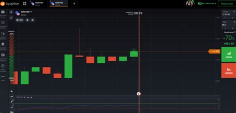 Iq Option Entrar 🥇 O Guia Mais Completo Para Iq Option