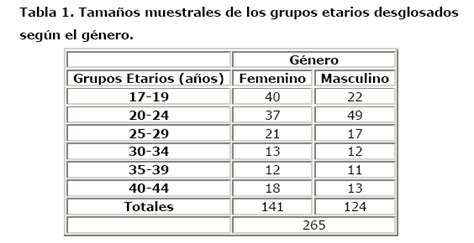 Efecto De La Edad Sobre La Variabilidad De La Frecuencia Cardíaca En Individuos Sanos