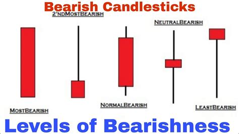 Bearish Candlesticks Atelier Yuwa Ciao Jp