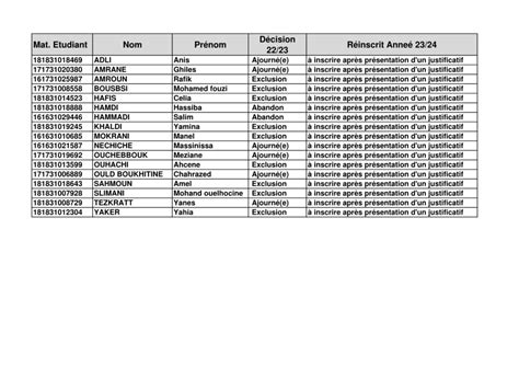 Listes Des Tudiants M R P Titifs Autoris S Sinscrire Pour L Ann E