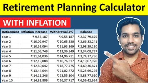 Retirement Planning Calculator With Inflation Financial Independence