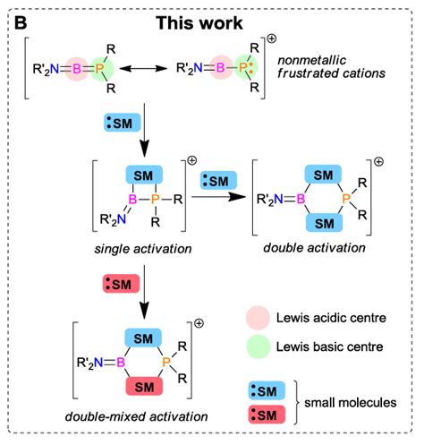 Boron Chem Research On Twitter Application Of Nonmetallic Frustrated