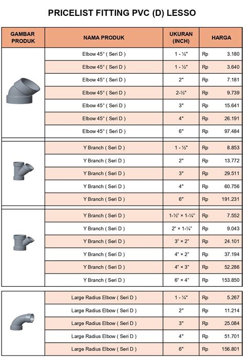 Daftar Harga Pipa PVC Lesso PT Abadi Metal Utama