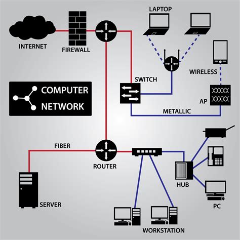 Fiber Optics Installation Services | Quad Cities