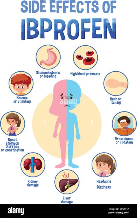 Human anatomy diagram cartoon style of ibuprofen side effects ...