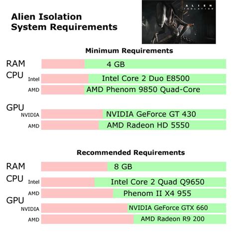 Alien: Isolation system requirements | Can I Run Alien: Isolation