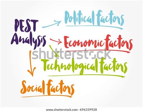 Pest Analysis Mind Map Political Economic Stock Vector Royalty Free