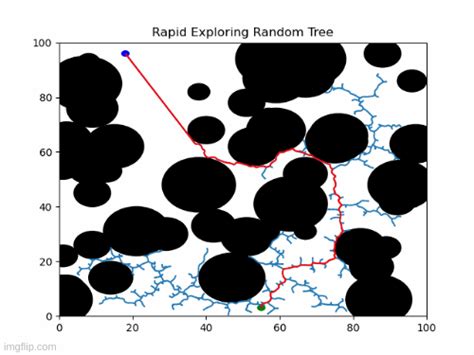 Github Marnonel6rapidlyexploringrandomtree