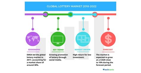 Top Emerging Trends In The Global Lottery Market Technavio Business Wire