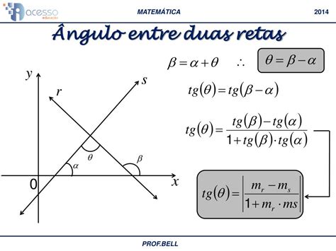 Ngulos Entre Duas Retas