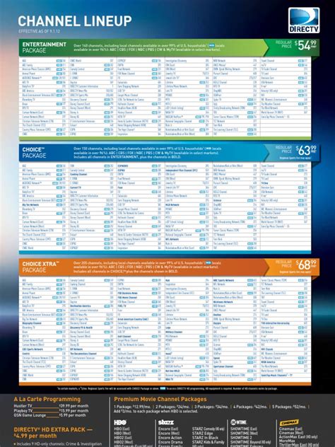 Current Printable Directv Channel Lineup