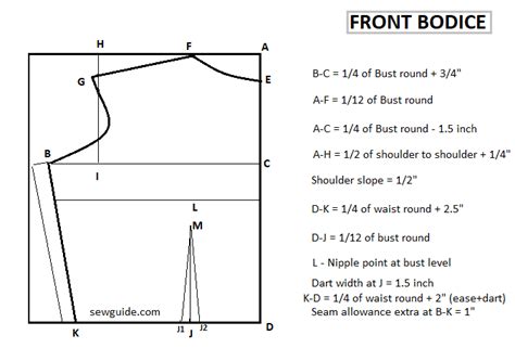 Basic Bodice Block Measurements Chart