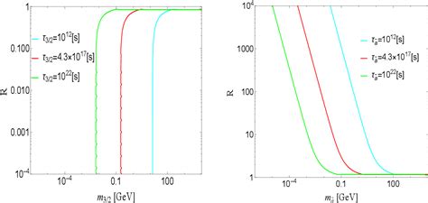 Figure 1 From Axion Dark Radiation And Late Decaying Dark Matter In