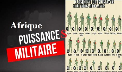 La Tunisie En Position Dans Le Classement Des Puissances