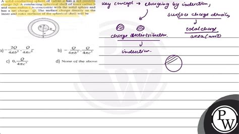 A Solid Conducting Sphere Of Radius A Has A Net Positive Charge