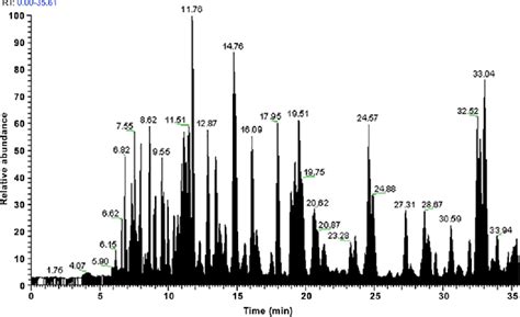 Figure 1 From Non Invasive Proteome Wide Quantification Of Skin Barrier