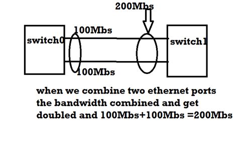 Etherchannel Configuration On Cisco Switch Learn Linux Ccna Ccnp Ceh