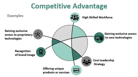 Innovation Adaptation Curve Rogers