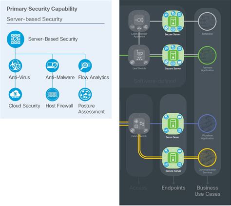 Solutions Safe Secure Data Center Architecture Guide Cisco