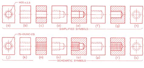 Complete Thread Terminology Guide