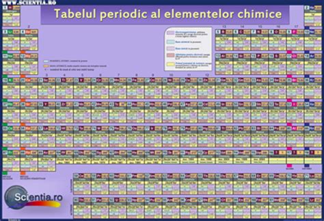 Tabelul Periodic Al Elementelor