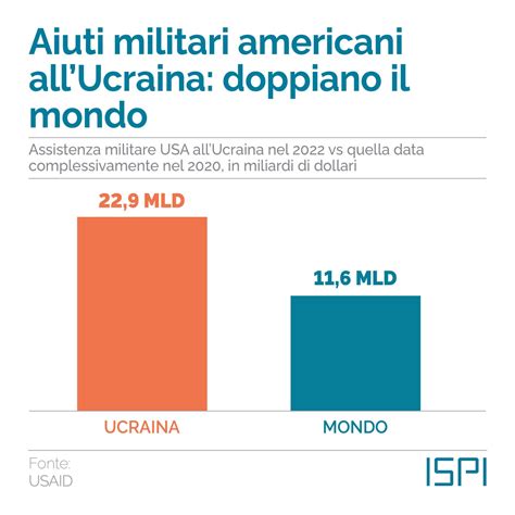 Un anno di guerra in Ucraina 12 grafici per capire come è cambiato il