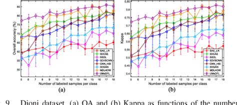 Figure 9 From Unsupervised Spatial Spectral CNN Based Feature Learning