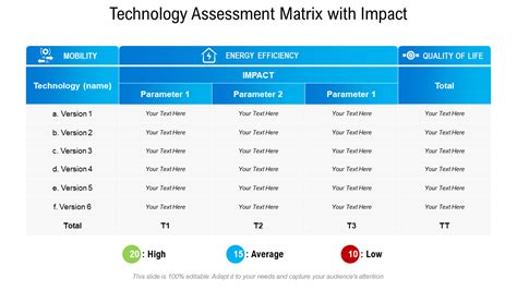 Technology Assessment Templates Comprehensive IT Tool For Analysis