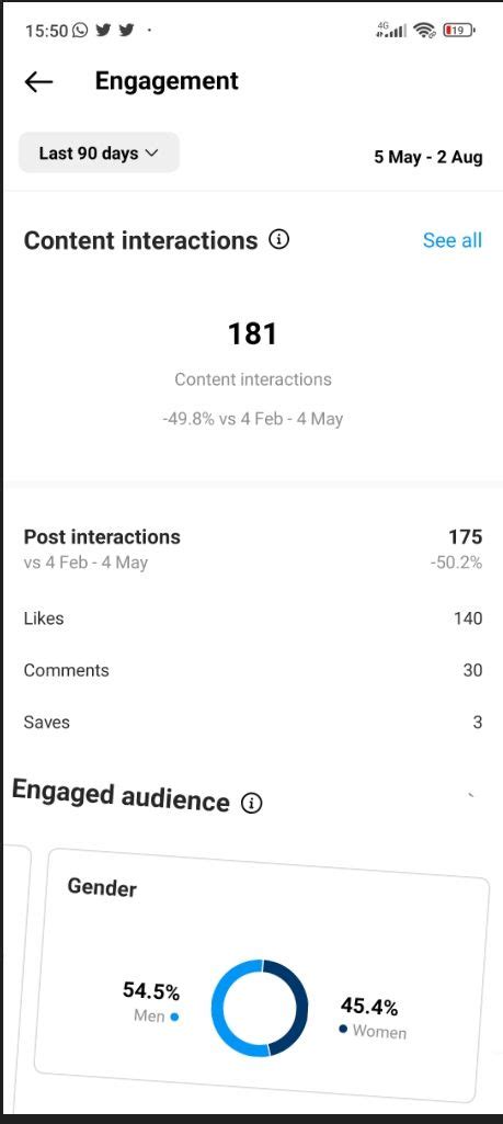 How To Use Instagram Insights To Understand Your Audience Better