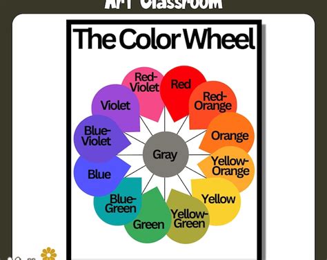 Color Psychology Poster, Educational Poster for Designers, Color Wheel ...