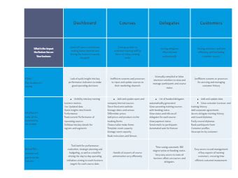 Grid Matrix Templates Edrawmax Free Editable