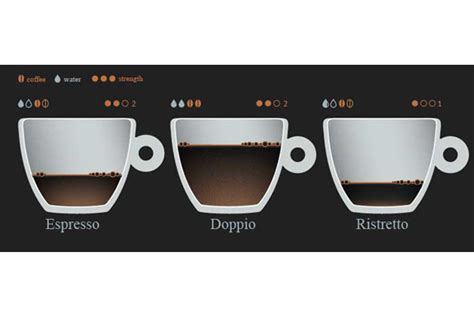 Ristretto Bianco Nedir Nasıl Yapılır İçinde Ne Var Nefis Yemek