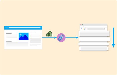 Erstellung Einer Linkbuilding Strategie F R Meine Vorlage